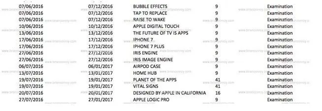 patentes apple septiembre 2016