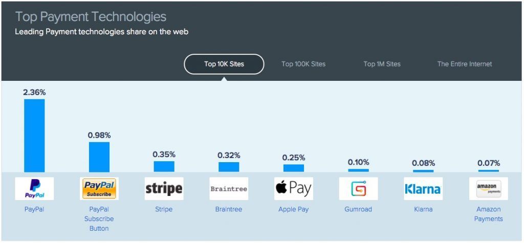 apple pay top 5