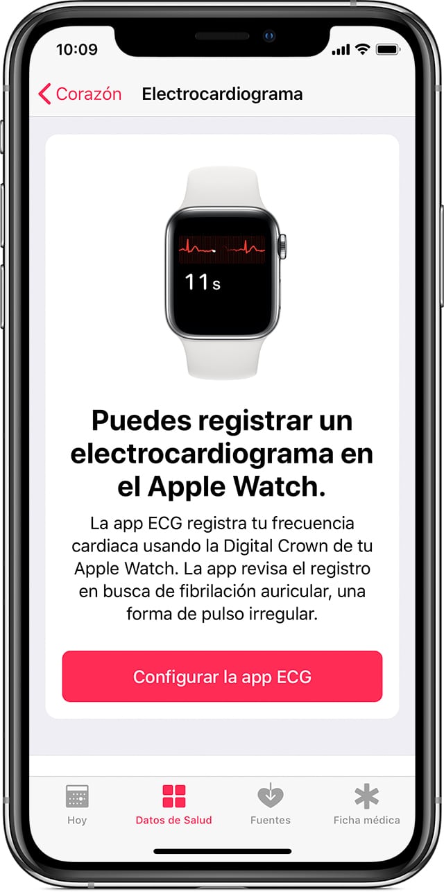 ecg on series 4